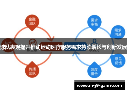 球队表现提升推动运动医疗服务需求持续增长与创新发展