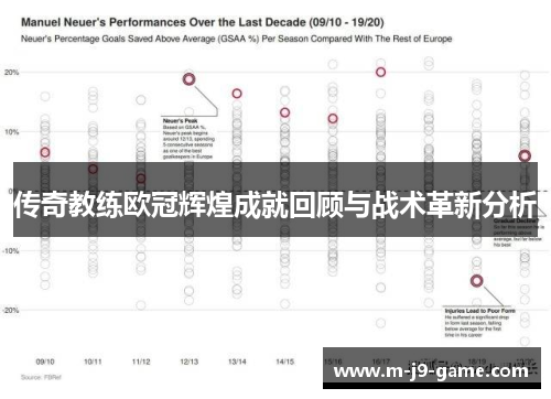 传奇教练欧冠辉煌成就回顾与战术革新分析