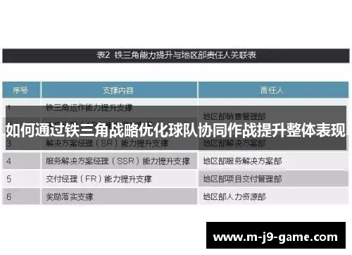 如何通过铁三角战略优化球队协同作战提升整体表现