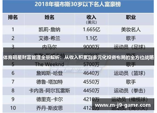 体育明星财富管理全景解析：从收入积累到多元化投资布局的全方位战略