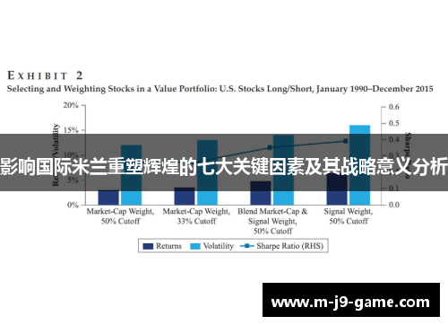 影响国际米兰重塑辉煌的七大关键因素及其战略意义分析