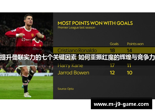 提升曼联实力的七个关键因素 如何重振红魔的辉煌与竞争力