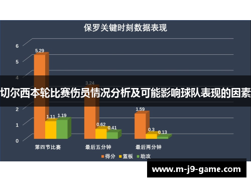切尔西本轮比赛伤员情况分析及可能影响球队表现的因素