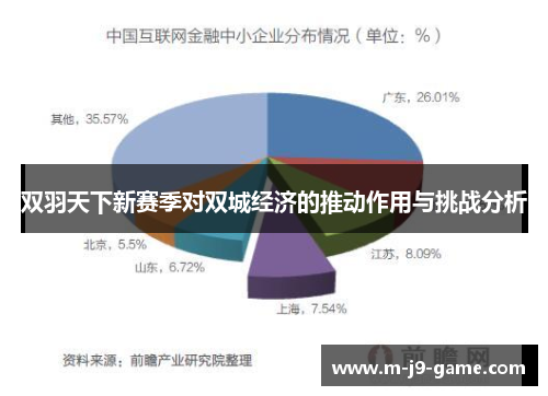 双羽天下新赛季对双城经济的推动作用与挑战分析