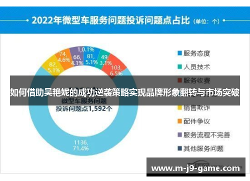 如何借助吴艳妮的成功逆袭策略实现品牌形象翻转与市场突破