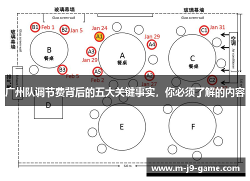 广州队调节费背后的五大关键事实，你必须了解的内容
