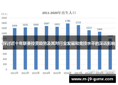 探讨近十年联赛投资趋势及其对行业发展和竞技水平的深远影响
