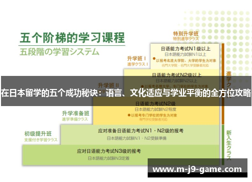 在日本留学的五个成功秘诀：语言、文化适应与学业平衡的全方位攻略