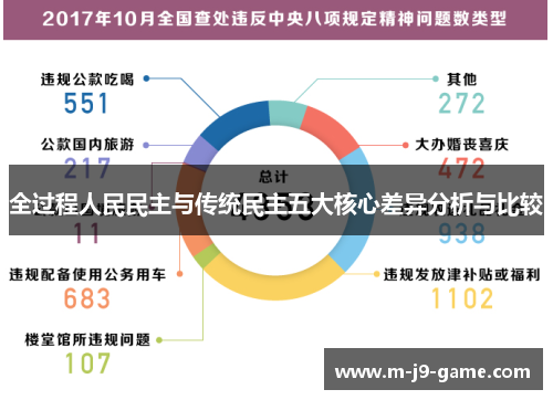 全过程人民民主与传统民主五大核心差异分析与比较