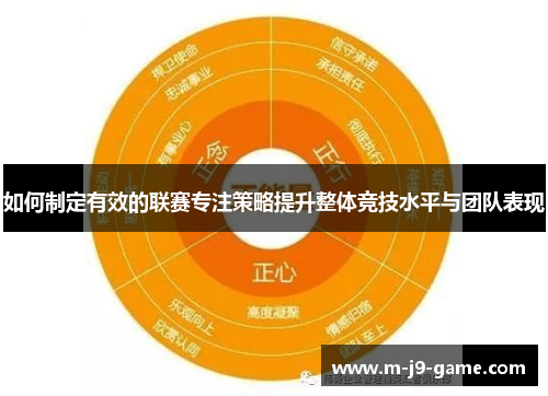 如何制定有效的联赛专注策略提升整体竞技水平与团队表现