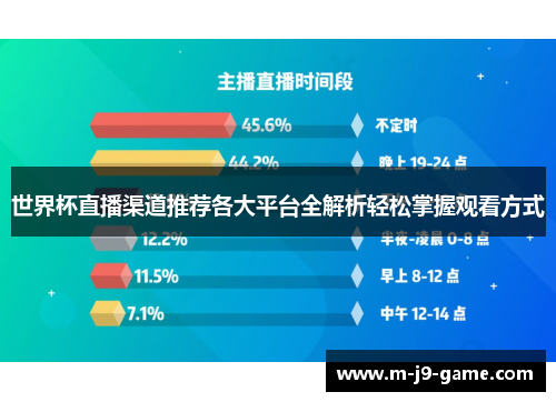 世界杯直播渠道推荐各大平台全解析轻松掌握观看方式