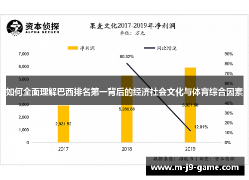 如何全面理解巴西排名第一背后的经济社会文化与体育综合因素