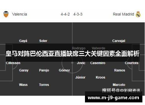 皇马对阵巴伦西亚直播缺席三大关键因素全面解析