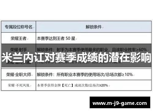 米兰内讧对赛季成绩的潜在影响 米兰内讧对赛季成绩的潜在影响