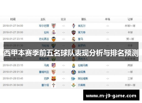 西甲本赛季前五名球队表现分析与排名预测