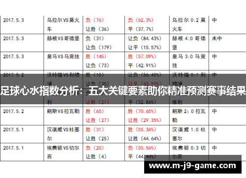 足球心水指数分析：五大关键要素助你精准预测赛事结果