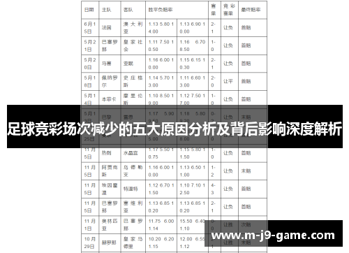足球竞彩场次减少的五大原因分析及背后影响深度解析 足球竞彩场次减少的五大原因分析及背后影响深度解析
