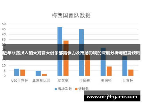 近年联赛投入加大对各大俱乐部竞争力及市场影响的深度分析与趋势预测