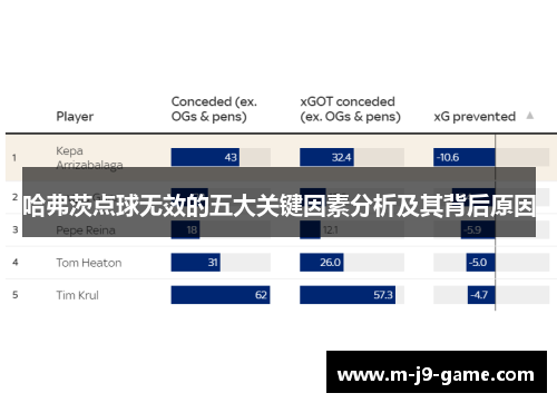 哈弗茨点球无效的五大关键因素分析及其背后原因