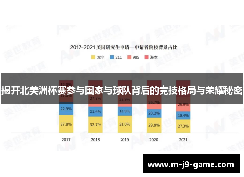 揭开北美洲杯赛参与国家与球队背后的竞技格局与荣耀秘密 揭开北美洲杯赛参与国家与球队背后的竞技格局与荣耀秘密