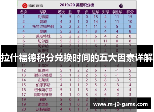 拉什福德积分兑换时间的五大因素详解