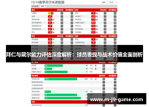 拜仁与戴尔能力评估深度解析：球员表现与战术价值全面剖析
